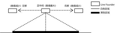 灰度视野.jpg