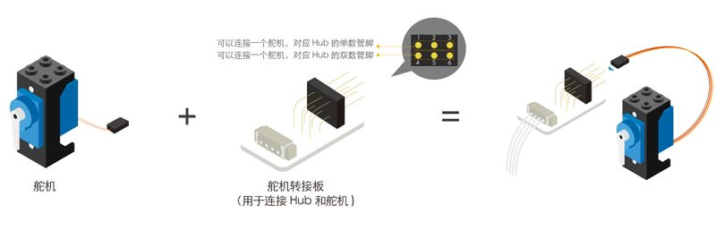 文件:Anywhere Servo-Servo Connector1.jpg