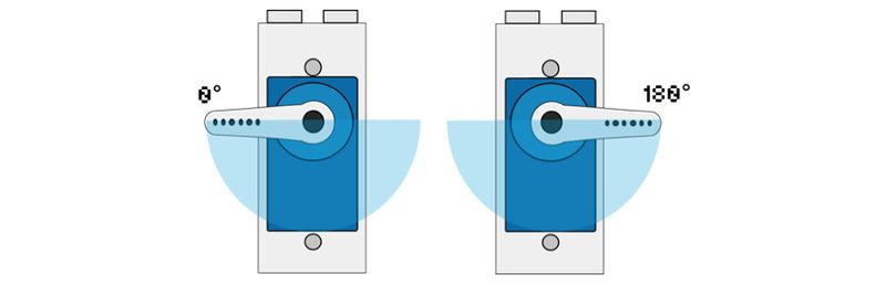 文件:Anywhere Servo-legobi.jpg