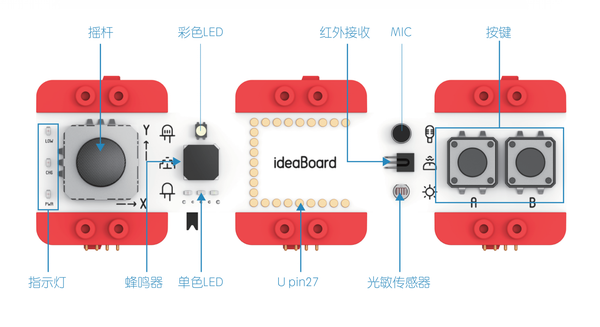 IdeaBoard introduction.png