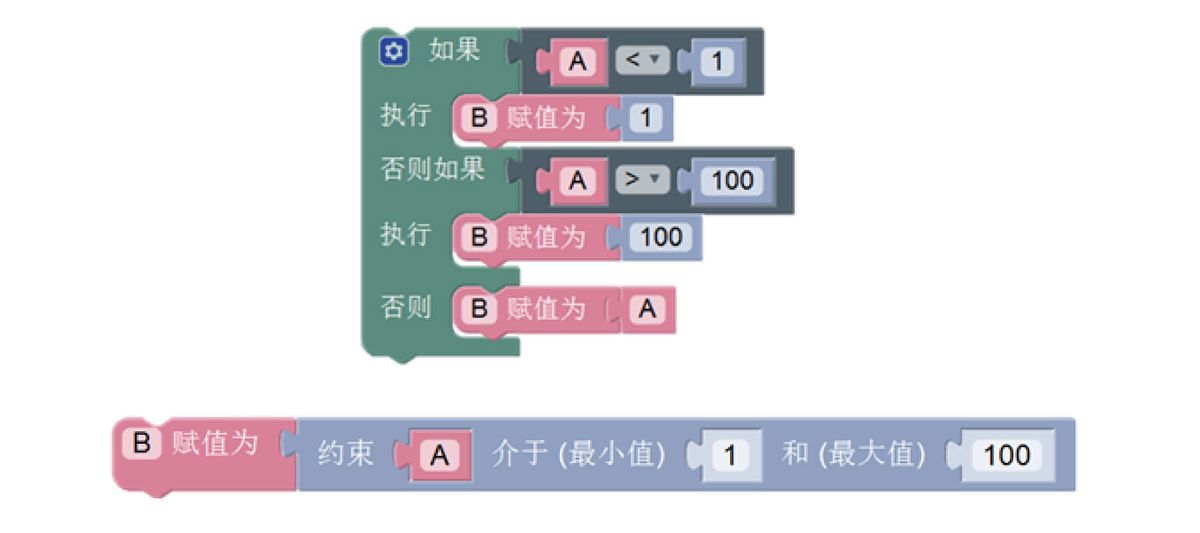 探索程序块