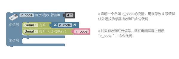 Mixly-ctrl－Receiver-code.jpg