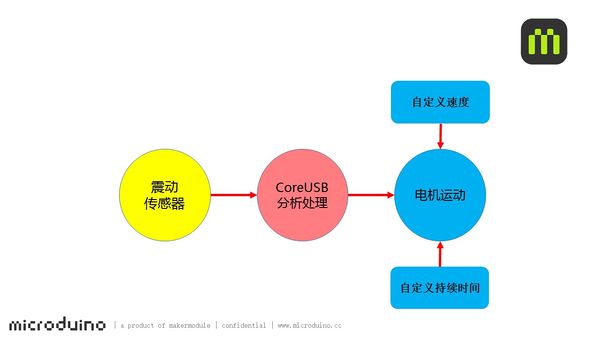 来自老鼠的讯息:要塞:最终版发布
