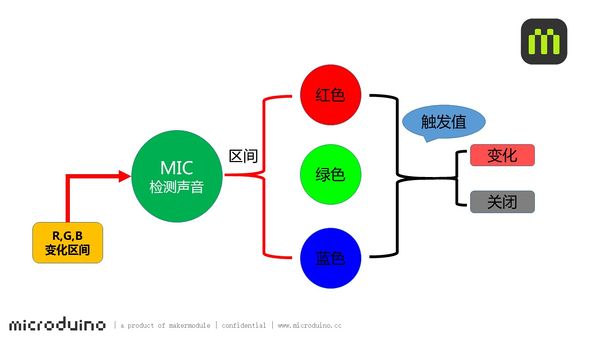 Apple HomePod:烟雾探测器声音检测开始